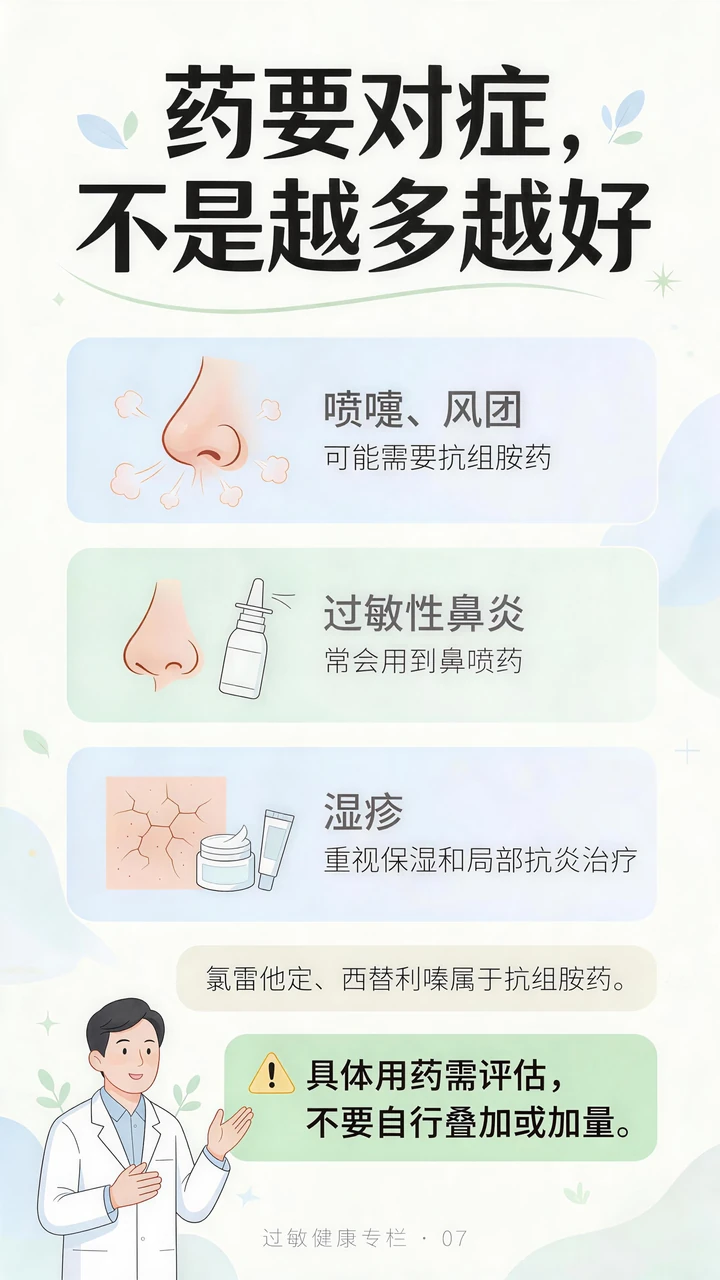 第7节过敏科普长图：不同症状，用药也不一样。本节医学说明见图下方或右侧文字。
