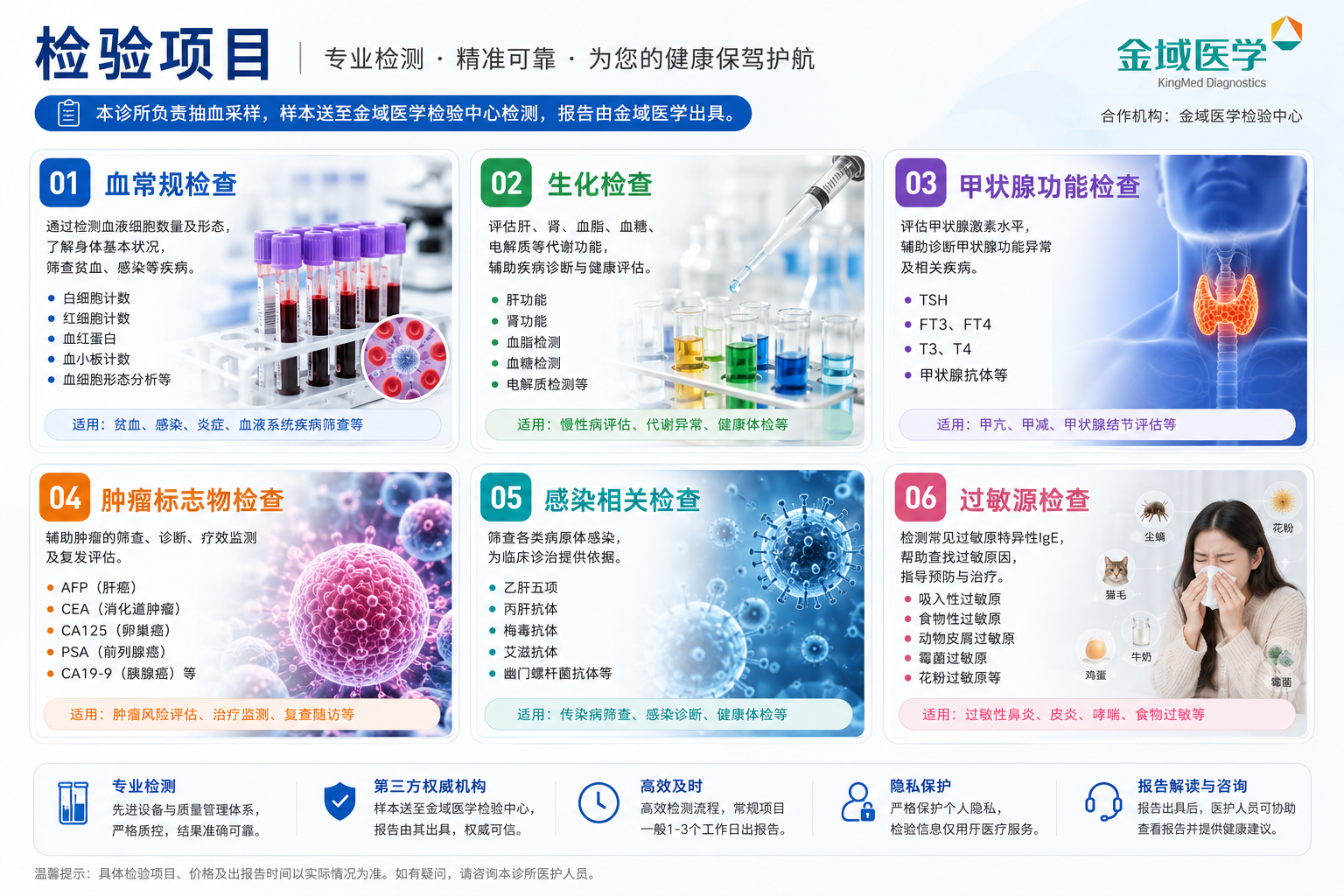 检验项目分类