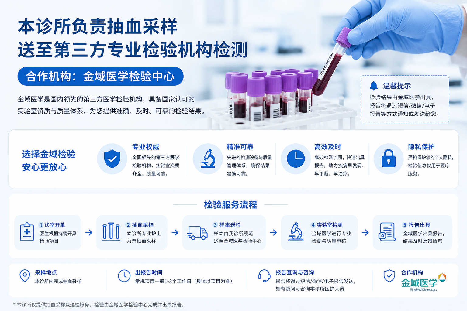 抽血采样送检流程